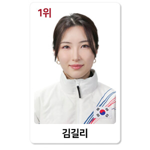 '선두 김길리'부터 '설상 돌풍 최가온'까지...빅데이터 9400만이 증명한 K-브랜드지수 영웅들